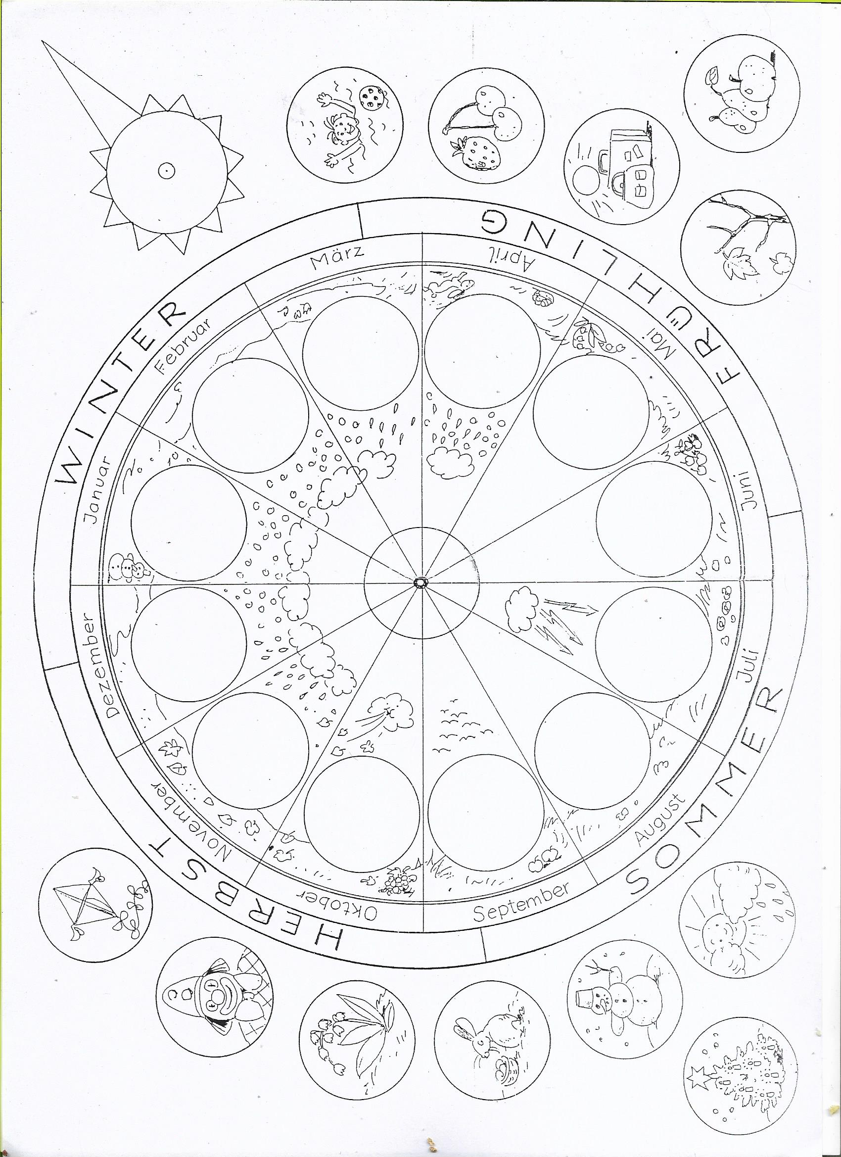 Bastelvorlage Jahresuhr - Primarstufe - lehrerforen.de - Das Forum für